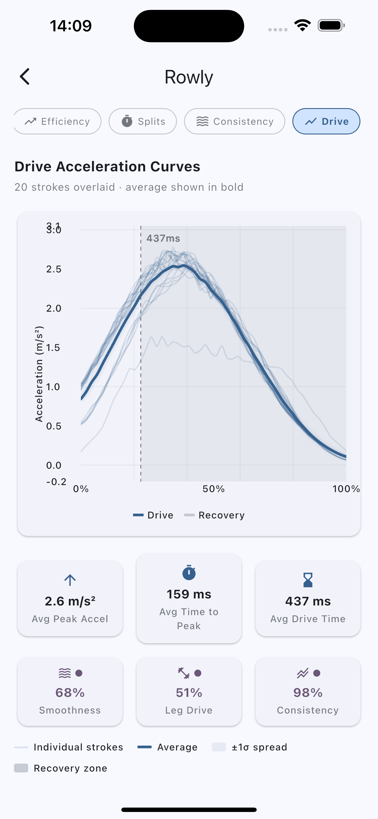 Real-time tracking